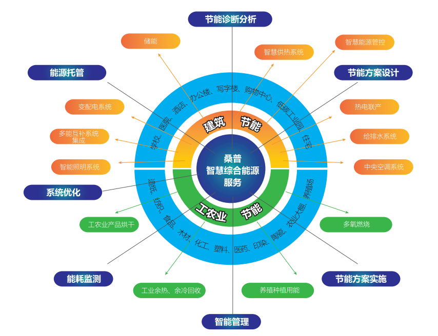 綜合能源圖片.png